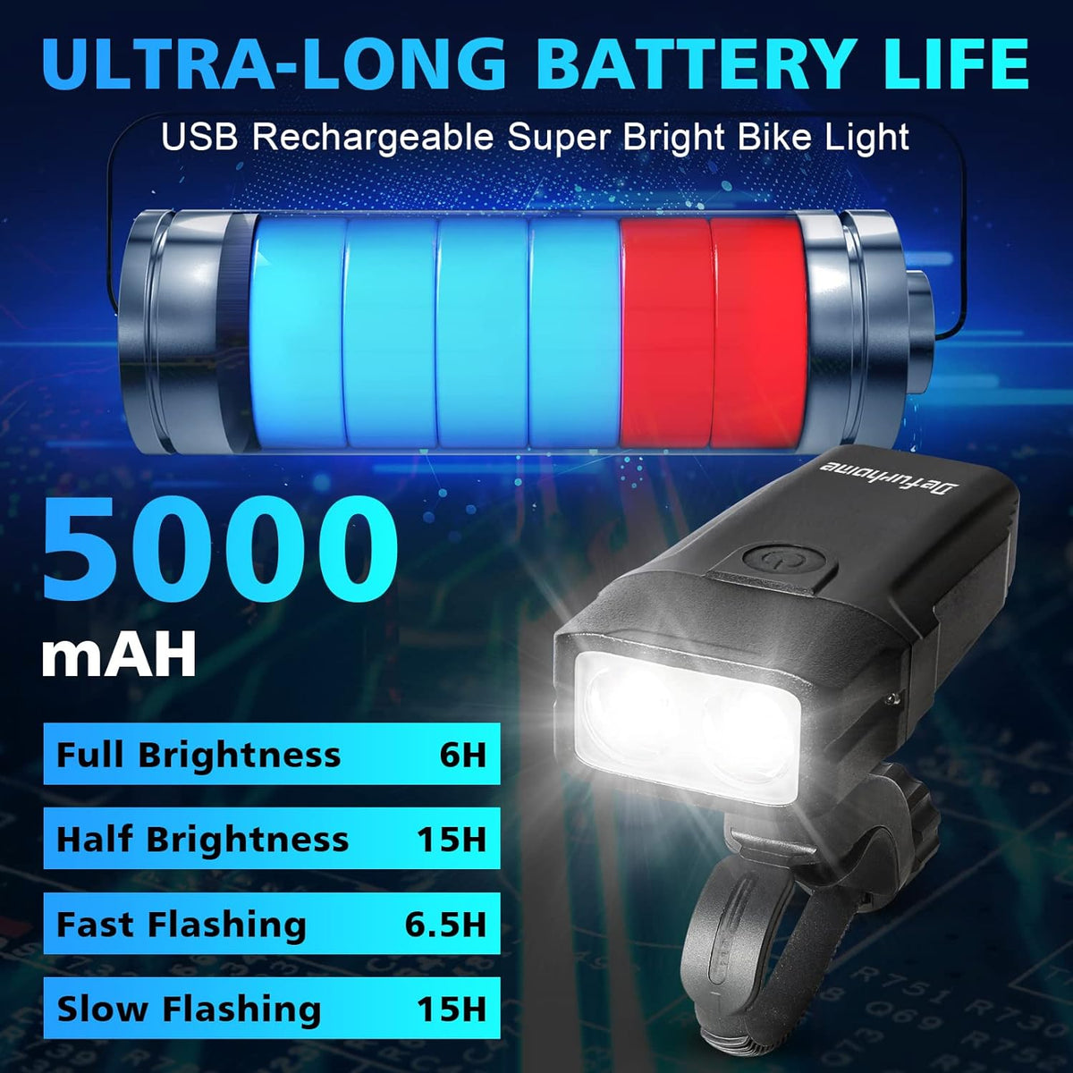 Defurhome 5000mAh Bike Lights Set, Super Bright Powerful LED USB Type C Rechargeable Front Headlight and Back Taillight,4 Modes, Waterproof for Road Mountain Night Riding