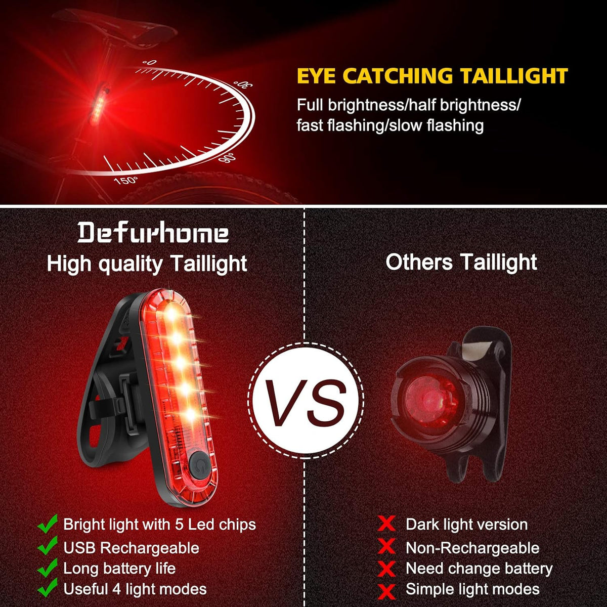 Defurhome Super Bright Bike Light Set, Powerful LED USB Rechargeable Front Headlight and Back Taillight, 2000mah Lithium Battery, Waterproof, 4 Lighting Modes Mountain Road Bicycle Lights
