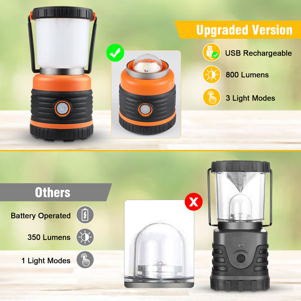 Defurhome Camping Lantern Rechargeable,Led Camping Lights Lamp,Battery Operation Emergency Electric Lanterns Light for Power Cuts, Storm, Emergency Lighting, Fishing, Hiking
