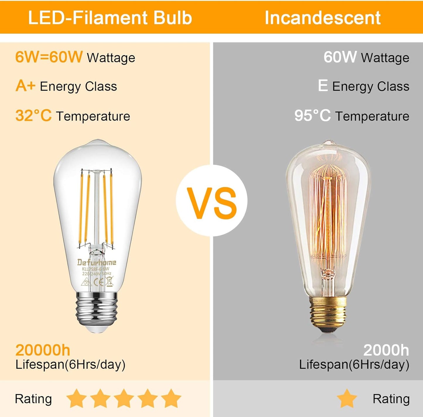 Defurhome ST58 E27 6W LED Edison Light Bulbs 60W Equivalent, Daylight White 5000K, Not Dimmable, Clear Glass, E27 Base Lamp for Home, Restaurant, Reading Room, Pack of 5 [Energy Class A+]