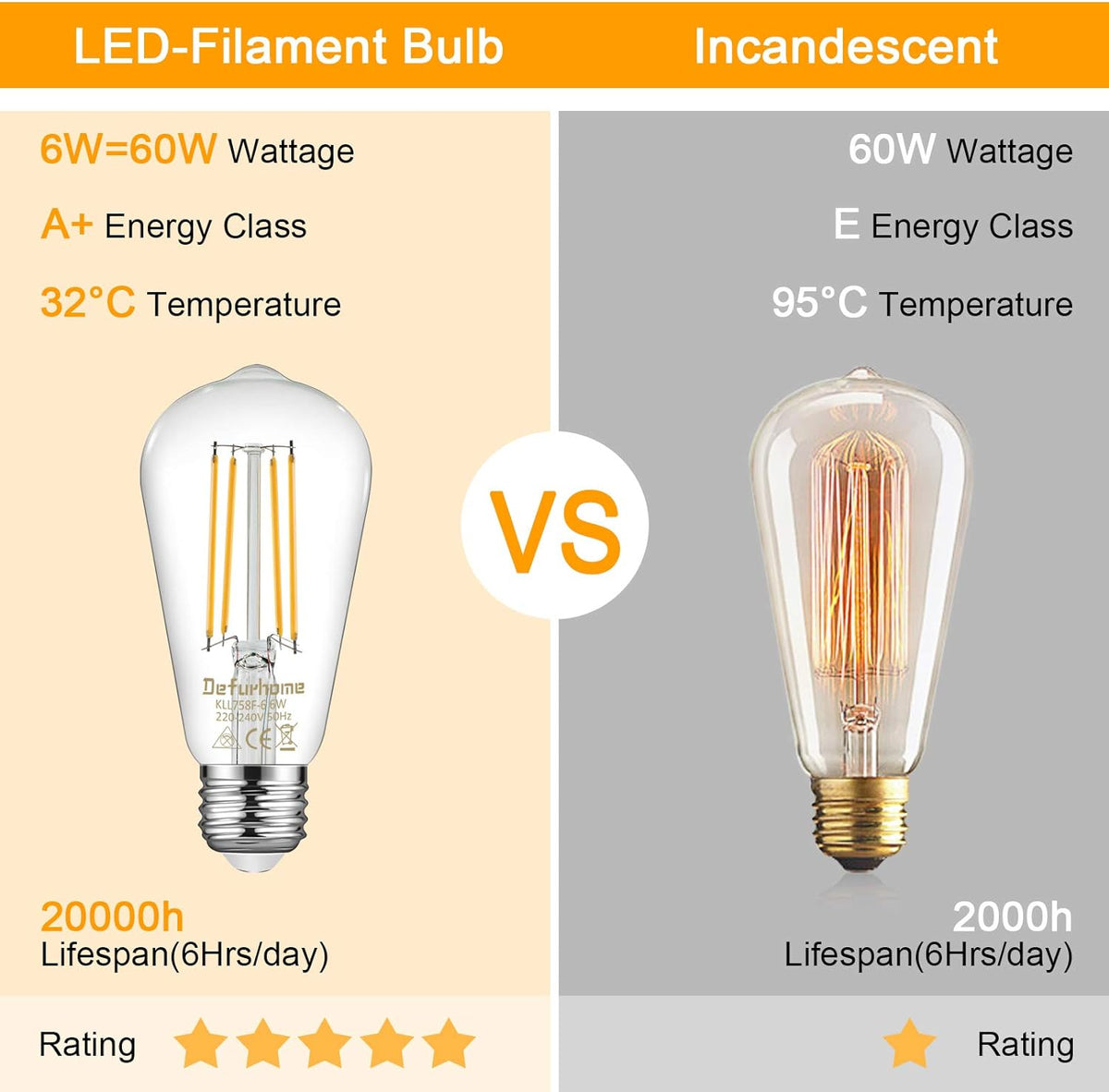Defurhome ST58 E27 6W LED Edison Light Bulbs 60W Equivalent, Daylight White 5000K, Not Dimmable, Clear Glass, E27 Base Lamp for Home, Restaurant, Reading Room, Pack of 5 [Energy Class A+]