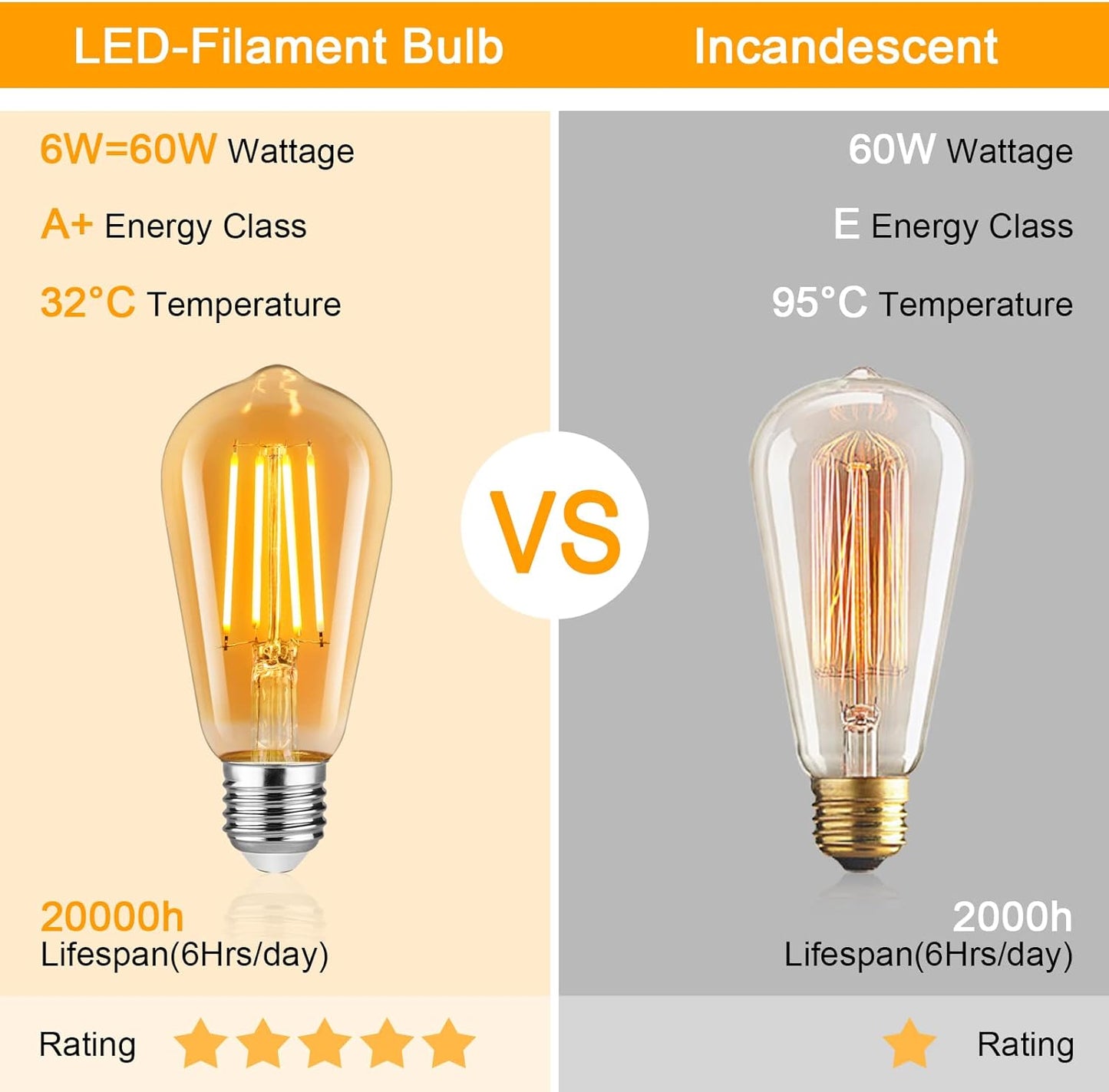 Defurhome Edison LED Vintage Light Bulb, E27 ST58 Warm White (2500K), 700 lumens, 6W (Replaces 60W) Ideal for Nostalgia and Retro Lighting in The House café bar - 5 Pieces [Energy Class A+]