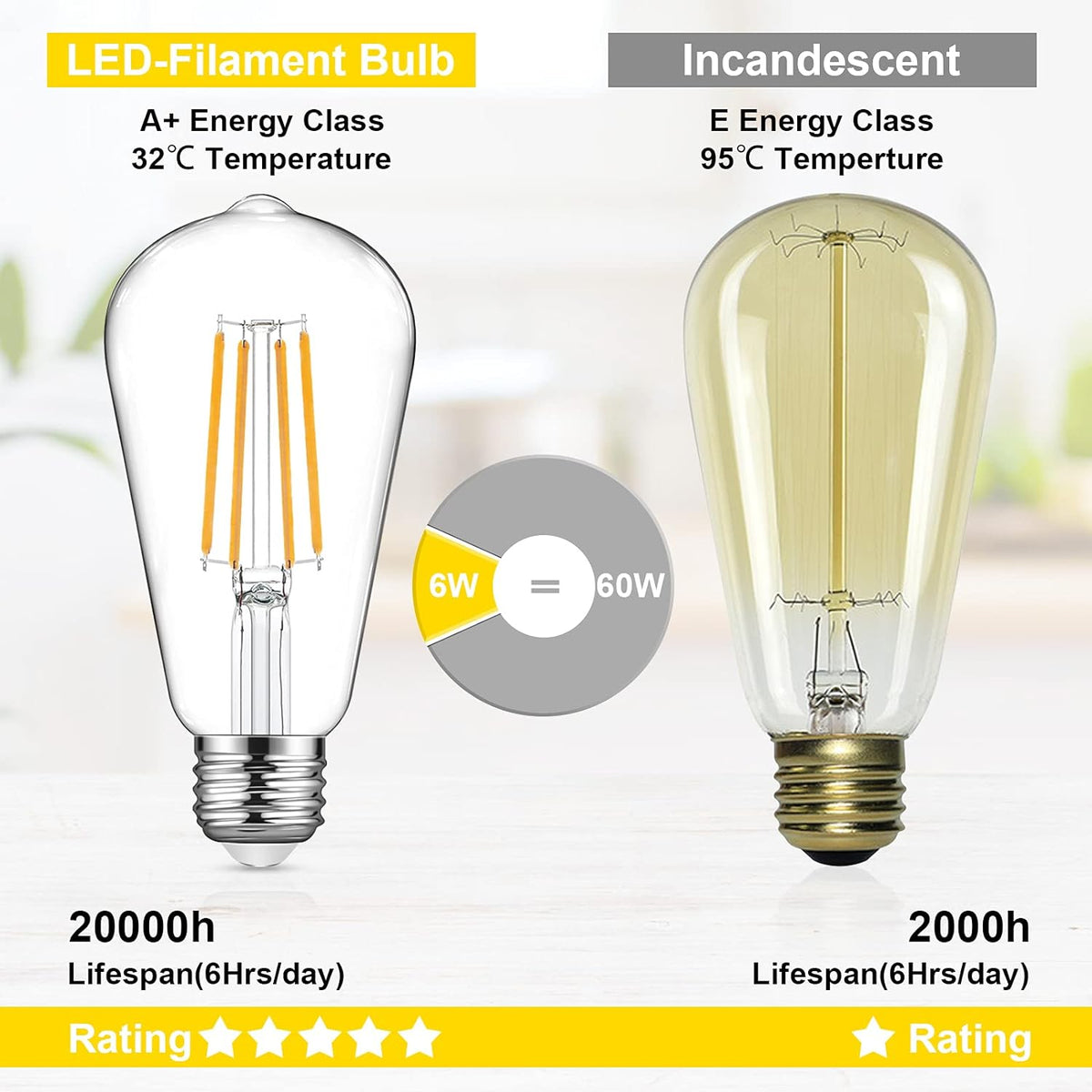 Defurhome Vintage ST58 E27 LED Edison Light Bulbs, 6W(Equivalent to 60W),800LM, Warm White 2700K, Not Dimmable, Filament Clear LED Bulb, Pack of 5 [Energy Class A+]